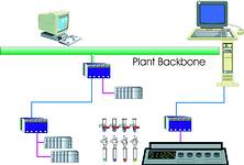 Integrating third party devices